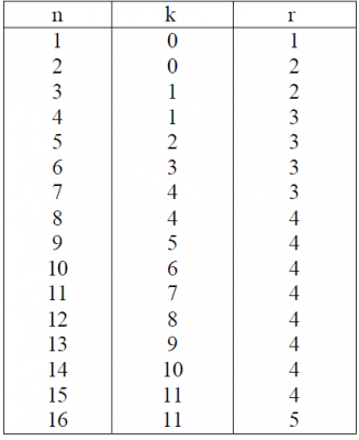 n,k,r.png